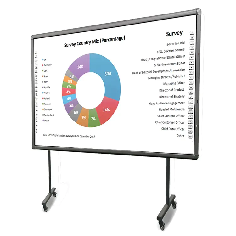 Best quality oem 55 65 75 86 98 inch all in one interactive whiteboard with touch screen electronic whiteboard