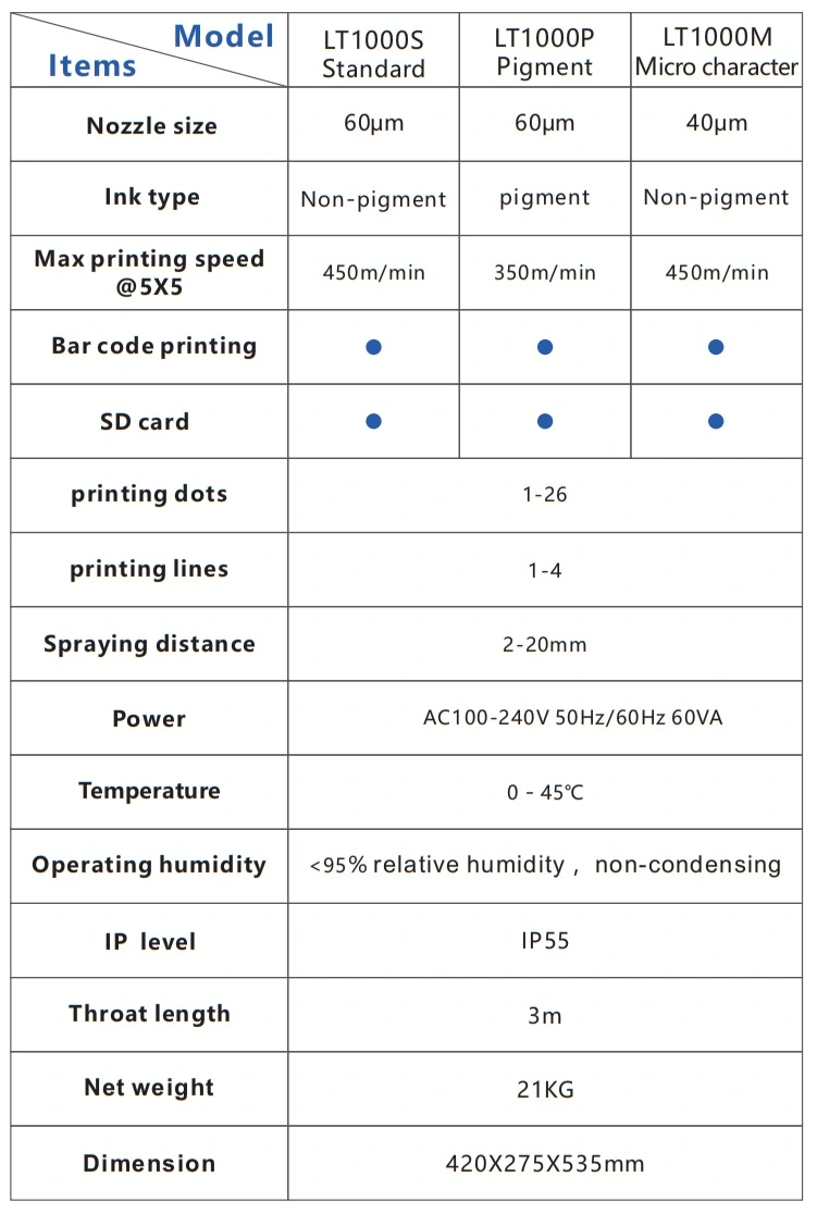 Lead Tech Lt1000s+ Black to Red Coding Cij Inkjet Printer