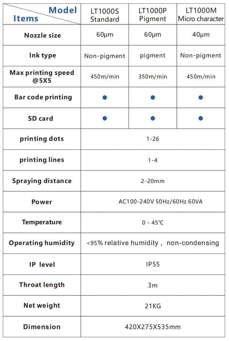 New waterproof ink for inkjet printers easy-operated for drugs industry printing-5
