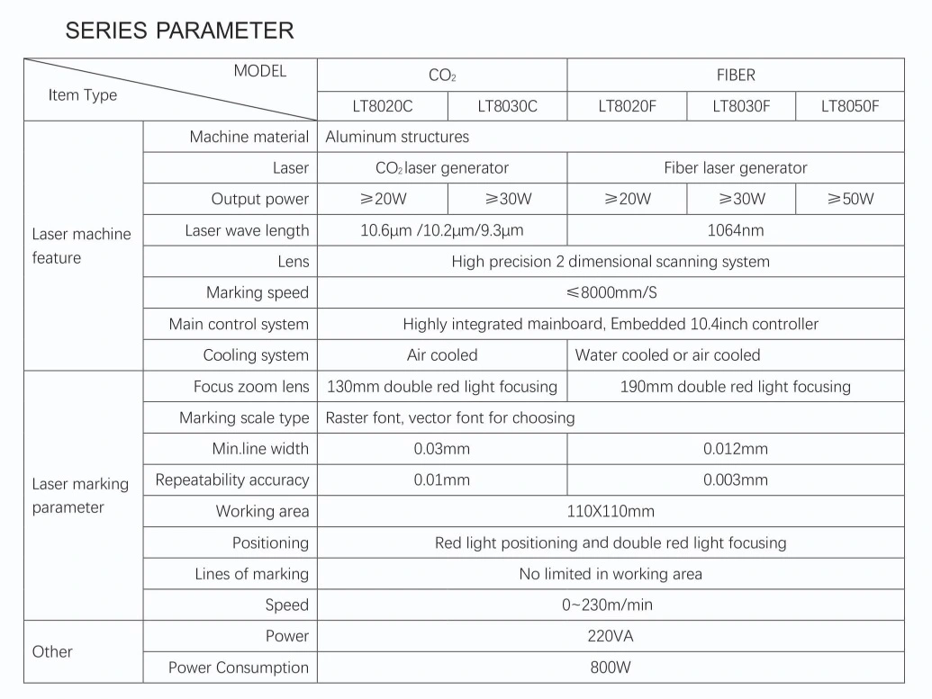 Lt8020f/Lt8030f/Lt8050f Fiber 20W/30W/50W High Precision Efficient Lasermarking Machine for PPR/PE/PVC Pipe