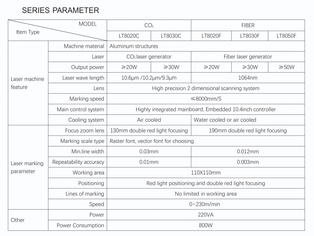 Lt8020f/Lt8030f/Lt8050f Fiber Laser Marking Machine Laser Printer for Plastic