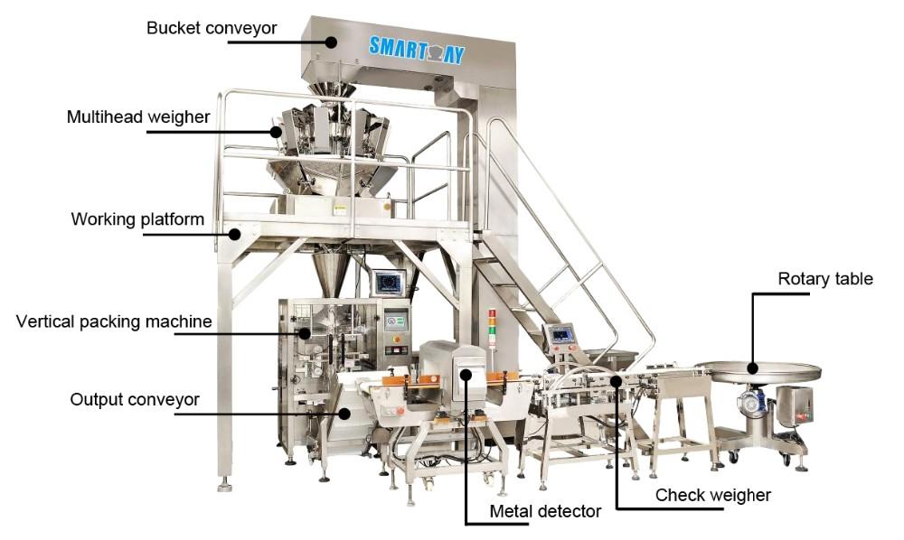 Automatic High Speed Price Small Potato Chips/pet food/rice Packing Machine